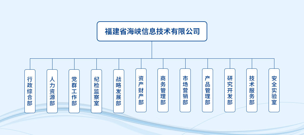 組織架構